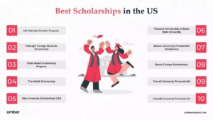 Top 20 Scholarships In The USA